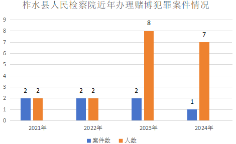 赌博犯罪前端治理的研究——以陕西省柞水县调研样本为视角