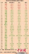 人民日报评收费公路亏千亿：以为是摇钱树 实则大窟窿