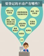国务院公布不动产登记暂行条例 明年3月1日起执行