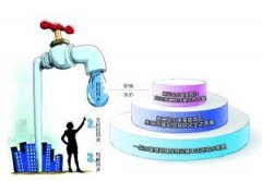 居民生活用水用气阶梯价格制度将全面实行