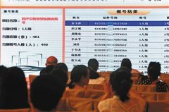 1068套租赁型保障房公开摇号 今日市民可通过市房管局官网查看结